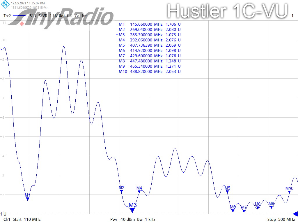 график КСВ автомобильной антенны Hustler 1C-VU