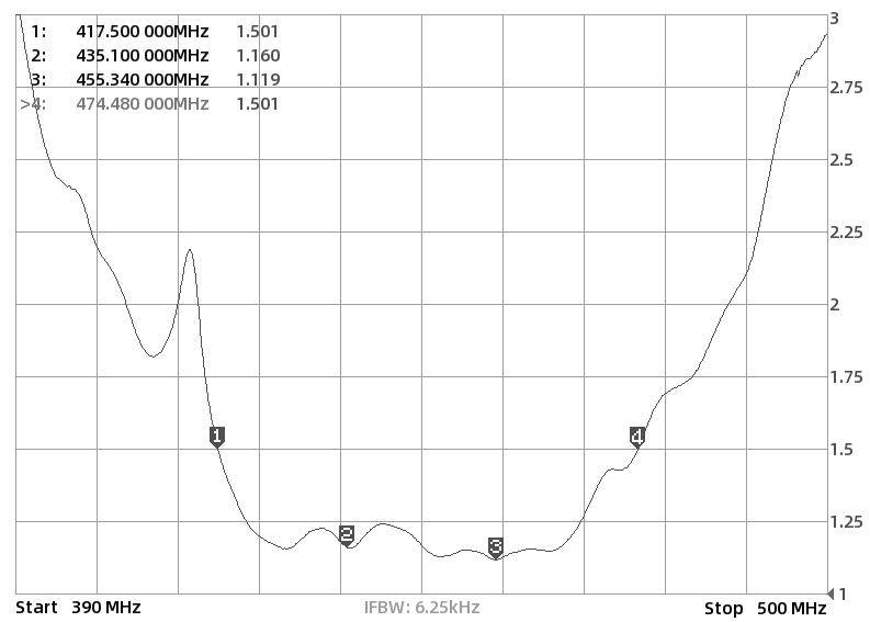 график КСВ антенны Radius RW-5U