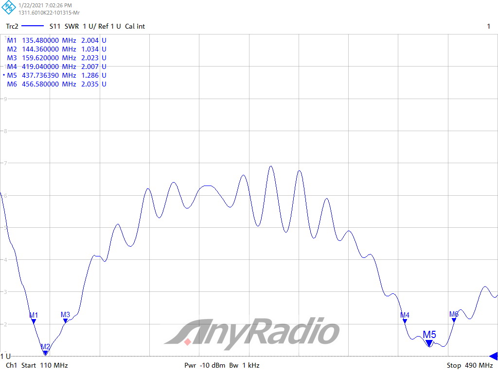 график АЧХ антенны Anyradio MR77